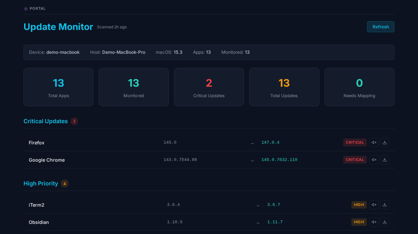 Update Monitor showing summary stats and critical updates for Firefox and Chrome