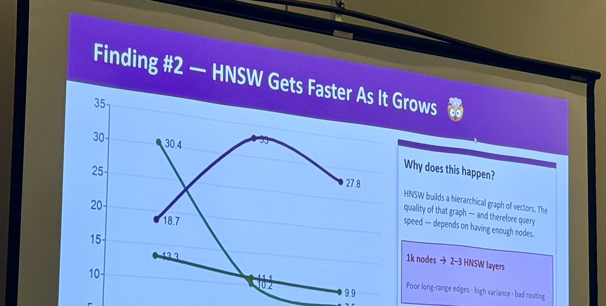A slide from the vector database benchmarking talk at SCALE