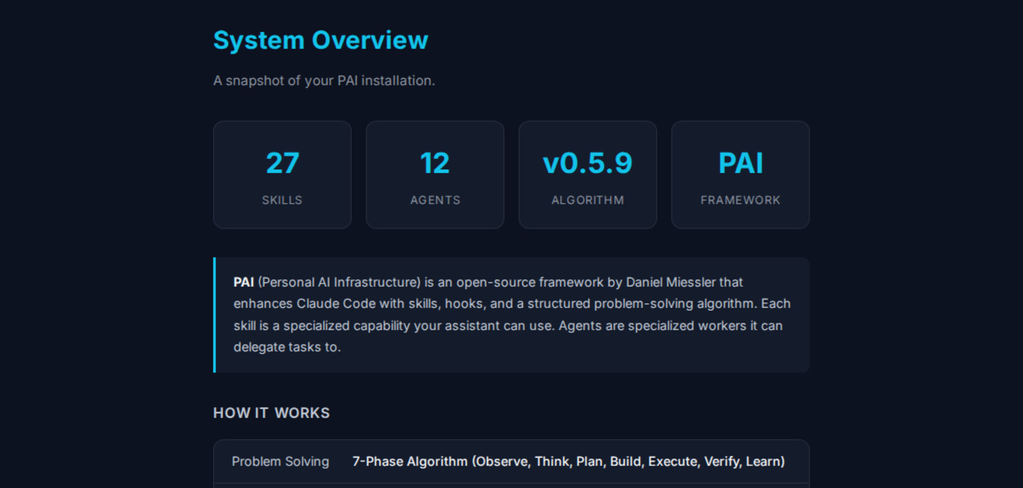 The system overview shows your installation at a glance.