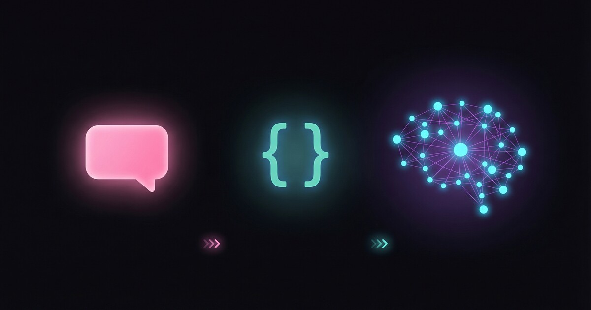 Evolution of AI capabilities